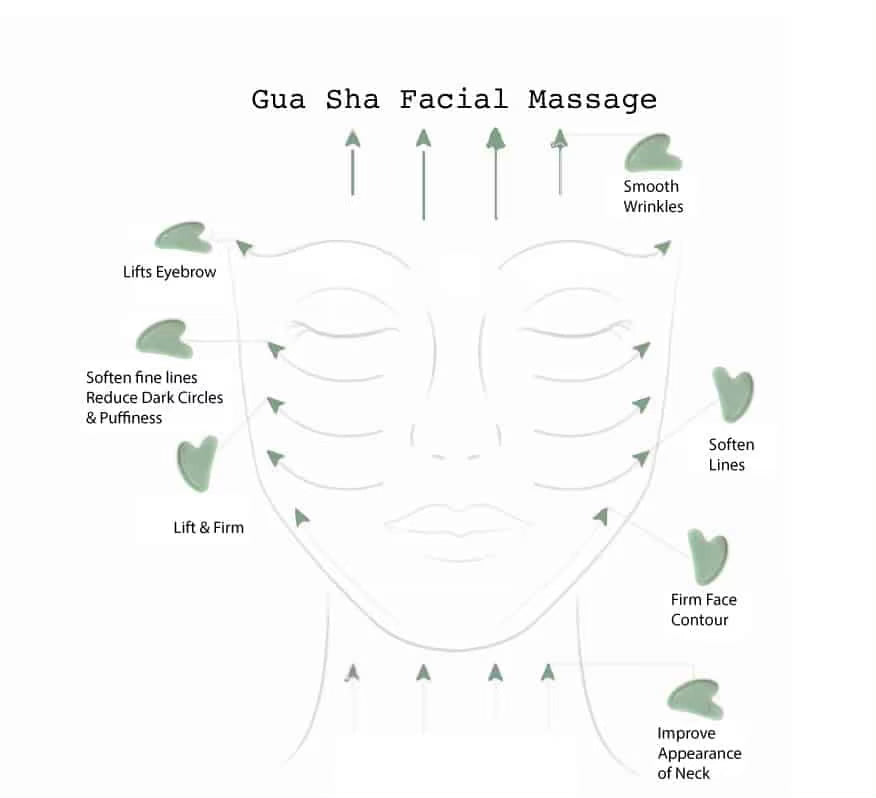 Guasha Massage Steen Jade